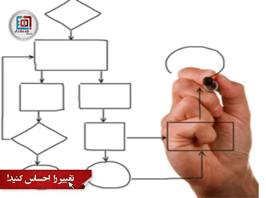 طراحی و پیاده سازی سیستم های خاص طراحی و پیاده سازی سیستم های خاص