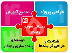 استقرار سیستم استقرار سیستم