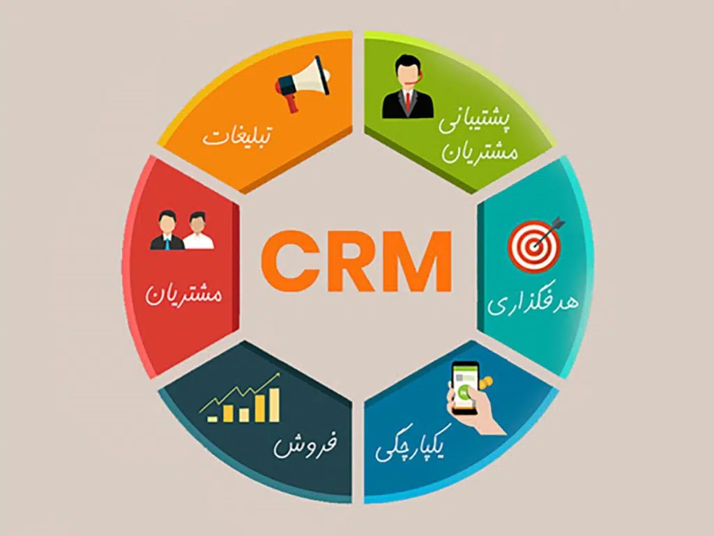 نرم افزار مدیریت فروش و مشتریان CRM جهش نوین نرم افزار مدیریت فروش و مشتریان CRM جهش نوین